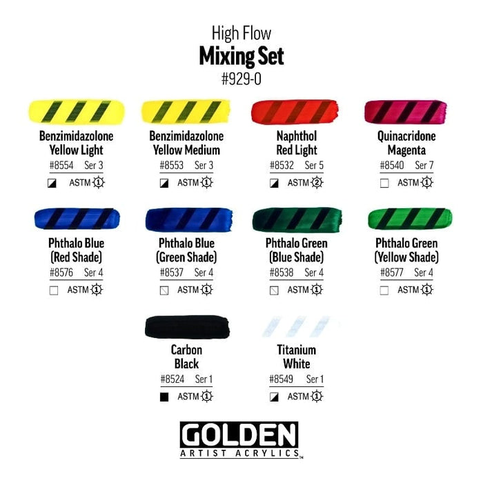 GOLDEN SETS Golden High Flow Mixing Set