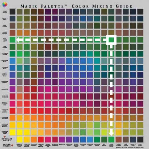COLOUR WHEEL CO COLOUR WHEEL CO Magic Palette Colour Mixing Guid No.5324
