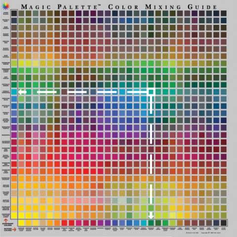 COLOUR WHEEL CO COLOUR WHEEL CO Magic Palette Colour Mixing Guide No.5841
